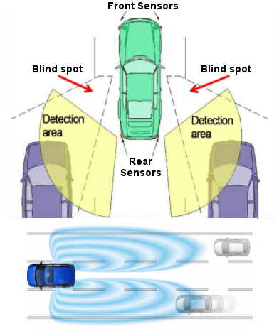 Blind Spot Sensor System - Sonar | Creative Installations